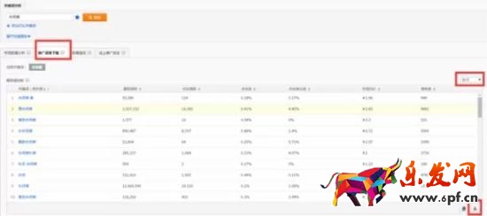 直通車怎么養詞選詞及優化 直通車怎么養詞選詞及優化