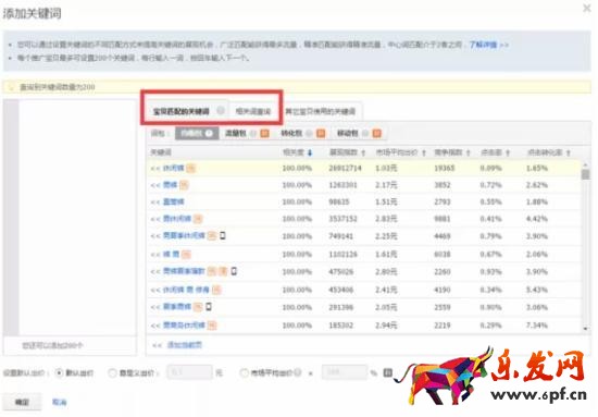 直通車怎么養詞選詞及優化 直通車怎么養詞選詞及優化