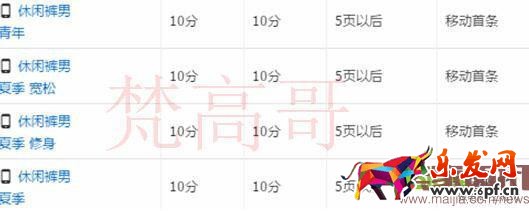 樹欲靜而風不止 做淘寶一定要有自己的一套思路