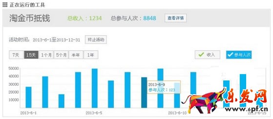 淘金幣對(duì)旺鋪有好處嗎?該如何設(shè)置?