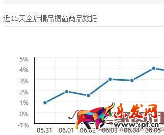 如何免費讓產品出現手機淘寶首頁? 如何免費讓產品出現手機淘寶首頁?