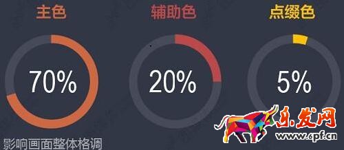 最新的淘寶旺鋪裝海報配色技巧