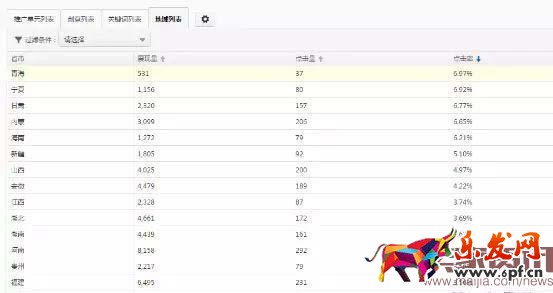 新手直通車(chē)點(diǎn)擊率如何提升 新手直通車(chē)點(diǎn)擊率如何提升