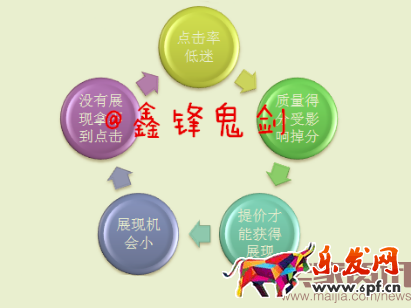 賣家資訊授權-面對新變化如何做好直通車-重擊點擊率,鬼劍教你幾招管用的!趕緊收下!608.png 賣家資訊授權-面對新變化如何做好直通車-重擊點擊率,鬼劍教你幾招管用的!趕緊收下!608.png