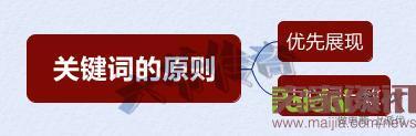 雙管齊下，從“詞”下手，讓你不再為流量而發愁！