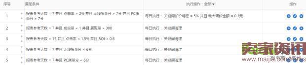 雙管齊下，從“詞”下手，讓你不再為流量而發愁！