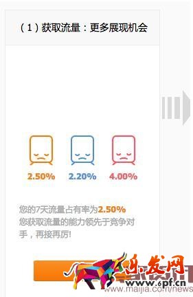 直通車競爭分析全面分析使用方法步驟 直通車競爭分析全面分析使用方法步驟