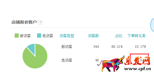 新手店鋪內功優化 新手店鋪內功優化