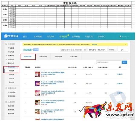淘寶無間道:生意參謀教你快速監(jiān)控同行