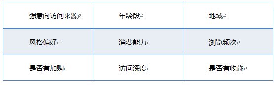 開(kāi)店維護(hù)老顧客才是長(zhǎng)久之際