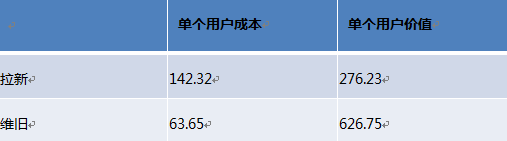開(kāi)店維護(hù)老顧客才是長(zhǎng)久之際