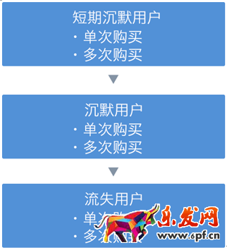 開(kāi)店維護(hù)老顧客才是長(zhǎng)久之際