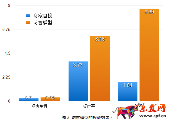 開(kāi)店維護(hù)老顧客才是長(zhǎng)久之際