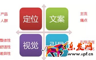 高轉化的詳情頁才能帶來流量