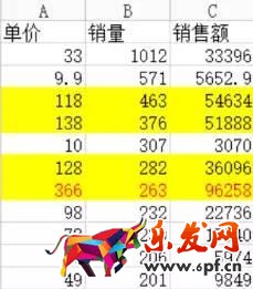 12條戰(zhàn)術(shù)規(guī)則 運(yùn)營(yíng)好淘寶網(wǎng)店方法四-2.jpg