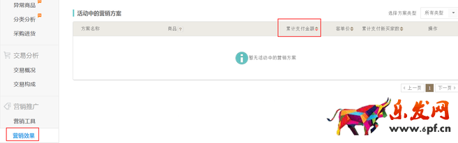 生意參謀數據背后的含義（六）：營銷推廣