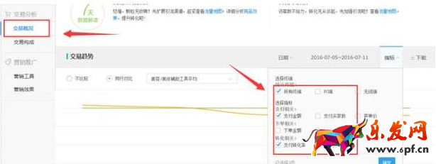 生意參謀數據分析