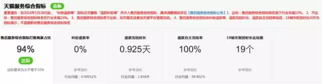 手機淘寶新變化