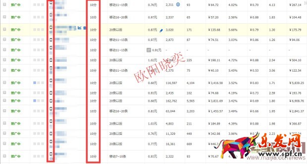 無線端直通車如何獲取自然搜索流量?