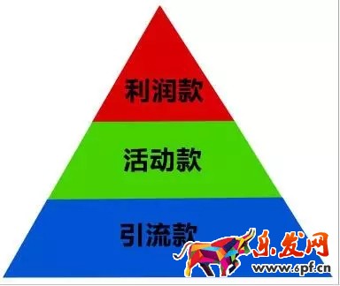 布局產品的能力