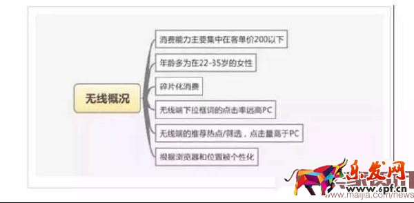 想要玩好無線直通車,你得懂這些