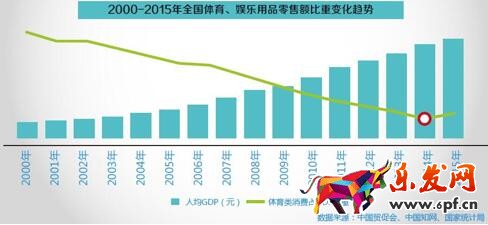 體育消費 數說運動消費八大變化趨勢:女人根本沒被滿足?