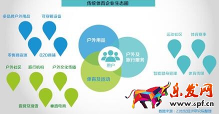 體育產業生態圈 數說運動消費八大變化趨勢:女人根本沒被滿足?