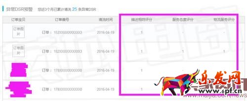 店鋪流量突然下跌怎么辦? 店鋪流量突然下跌怎么辦?