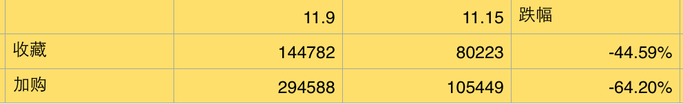 雙十一預(yù)熱