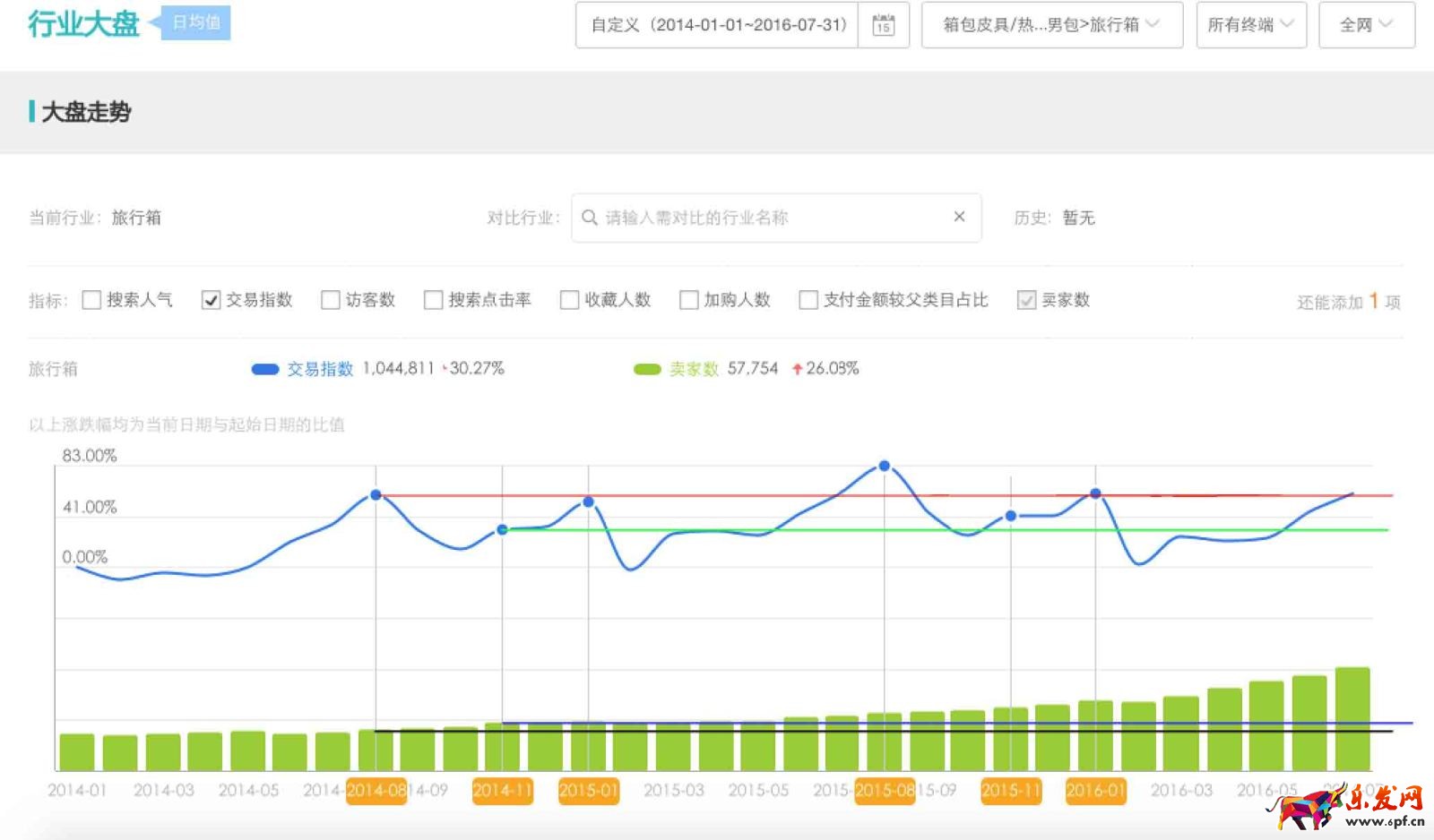 雙十一預(yù)熱