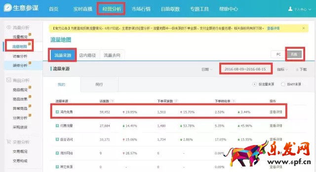 電商流量幾大變化