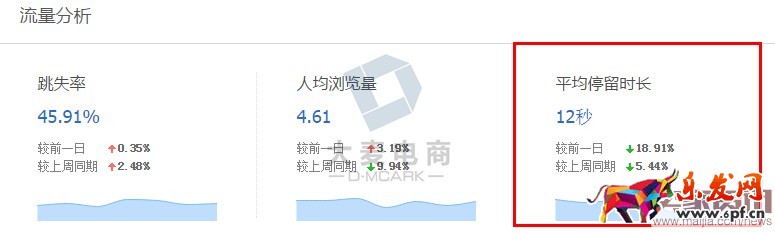 賣家如何有效提升轉化率? 賣家如何有效提升轉化率?