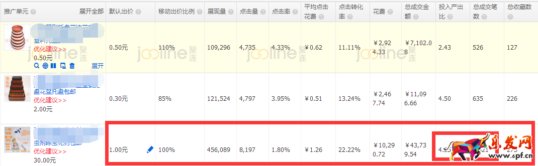 低客單價產品如何做直通車推廣? 低客單價產品如何做直通車推廣?