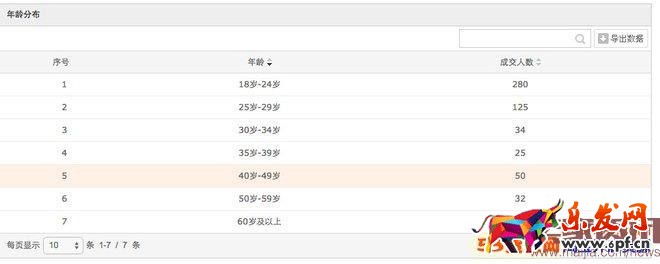 如何利用生意參謀做標題優化？