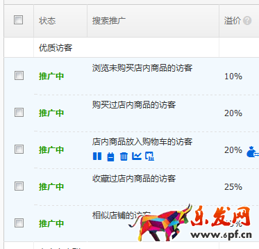 高速提升點擊率,PPC一降到底