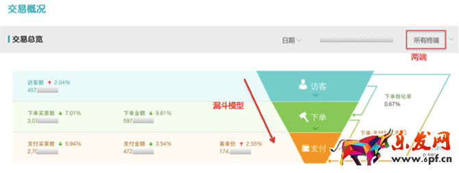 小二解讀:如何利用生意參謀玩轉雙11?