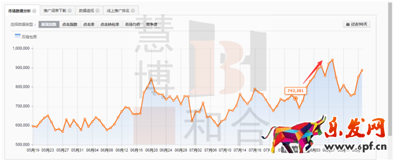 獲取精準流量,人群標簽的洪荒之力