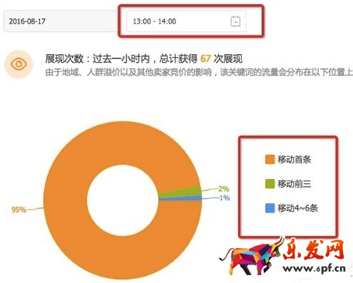 直通車出價(jià)指導(dǎo)