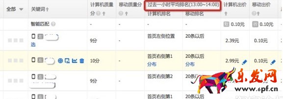 直通車出價(jià)指導(dǎo)