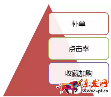 傳說中的黑搜索