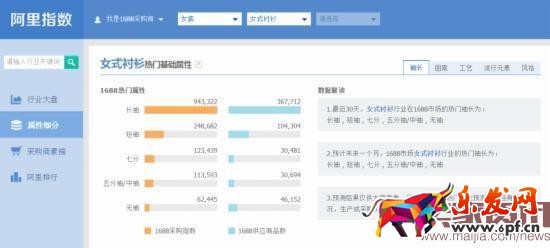 換季來(lái)臨,直通車優(yōu)化技巧分享 換季來(lái)臨,直通車優(yōu)化技巧分享