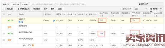 換季來(lái)臨,直通車優(yōu)化技巧分享 換季來(lái)臨,直通車優(yōu)化技巧分享