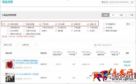 換季來(lái)臨,直通車優(yōu)化技巧分享 換季來(lái)臨,直通車優(yōu)化技巧分享