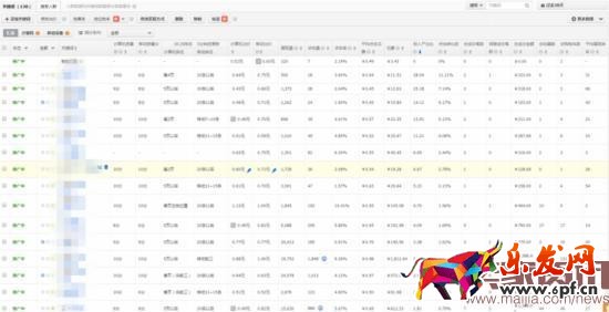 換季來(lái)臨,直通車優(yōu)化技巧分享 換季來(lái)臨,直通車優(yōu)化技巧分享