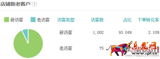 如何運營直通車提高質量分? 如何運營直通車提高質量分?