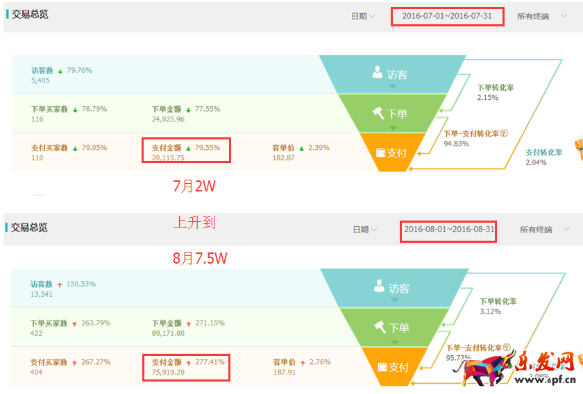 直通車完美攻略,讓你1個月賣到斷貨 直通車完美攻略,讓你1個月賣到斷貨