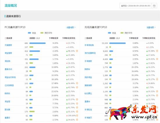 寶貝標(biāo)題優(yōu)化