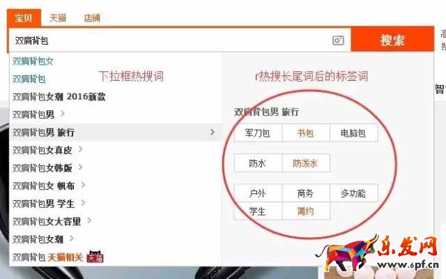 標(biāo)題優(yōu)化