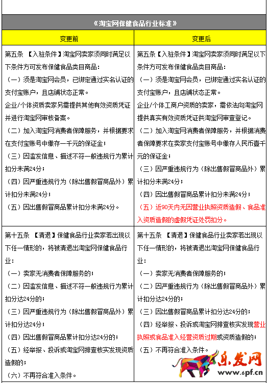 淘寶新增虛假交易憑證