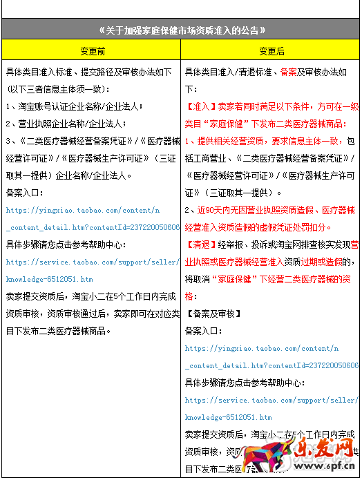 淘寶新增規(guī)則